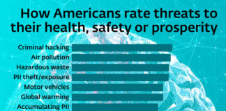 3 biggest health hazards threaten all Americans, says oncologist - Fox News