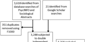 Chapter 5: Identity and Community - Pew Research Center