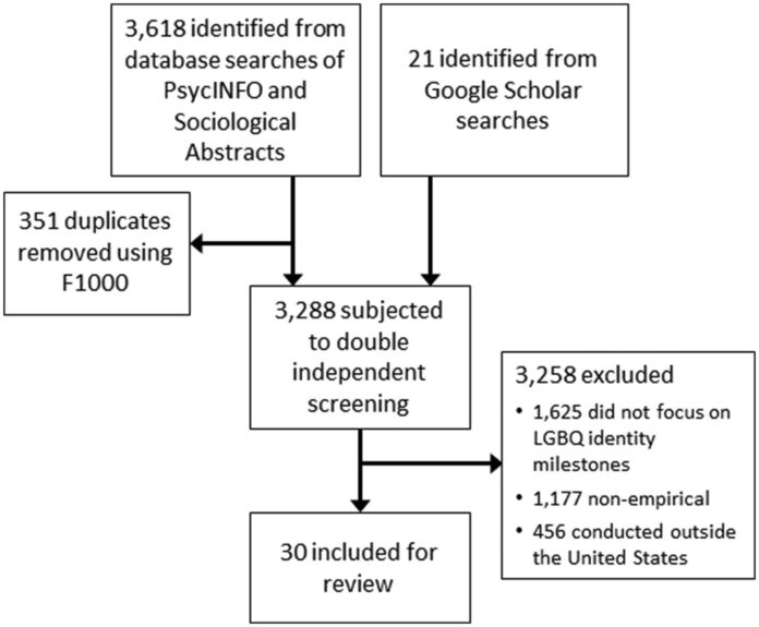 Chapter 5: Identity and Community - Pew Research Center