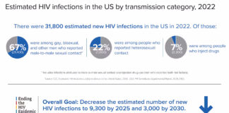 Fast Facts: HIV and Gay and Bisexual Men - CDC