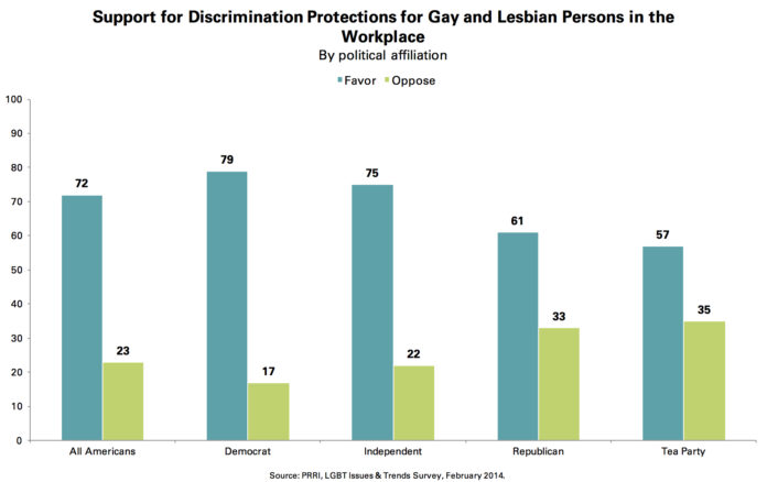 Four-in-Ten Americans Have Close Friends or Relatives Who are Gay - Pew Research Center