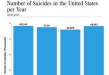 Health Disparities in Suicide - CDC