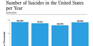 Health Disparities in Suicide - CDC