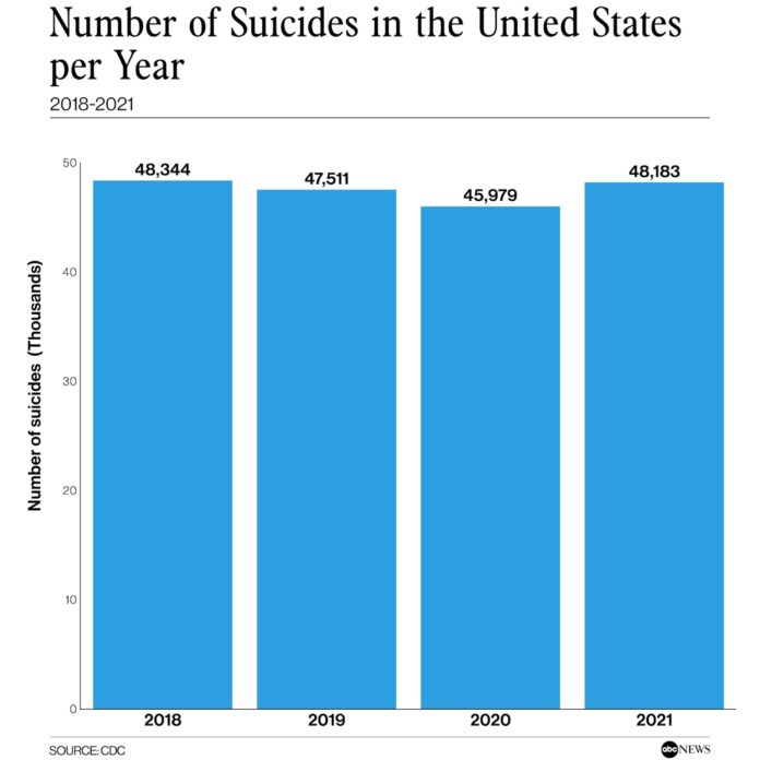 Health Disparities in Suicide - CDC