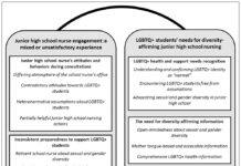 Most LGBTQ adults expect Trumpâs policies to affect gay, lesbian, bisexual and trans people negatively - Pew Research Center