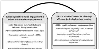 Most LGBTQ adults expect Trumpâs policies to affect gay, lesbian, bisexual and trans people negatively - Pew Research Center