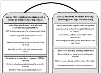 Most LGBTQ adults expect Trumpâs policies to affect gay, lesbian, bisexual and trans people negatively - Pew Research Center