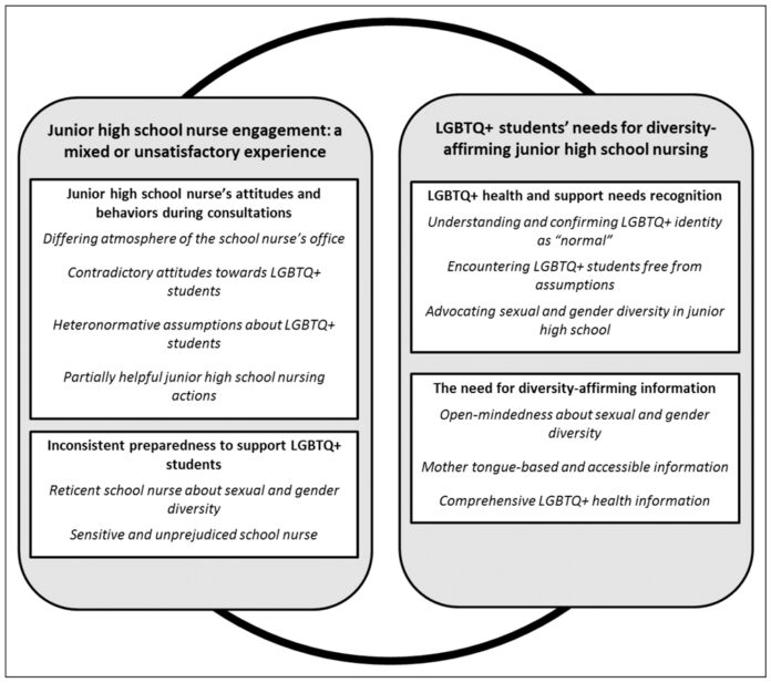 Most LGBTQ adults expect Trumpâs policies to affect gay, lesbian, bisexual and trans people negatively - Pew Research Center