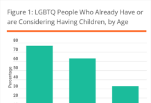 New York State LGBTQ survey reveals demographic trends, health disparities - Gay City News