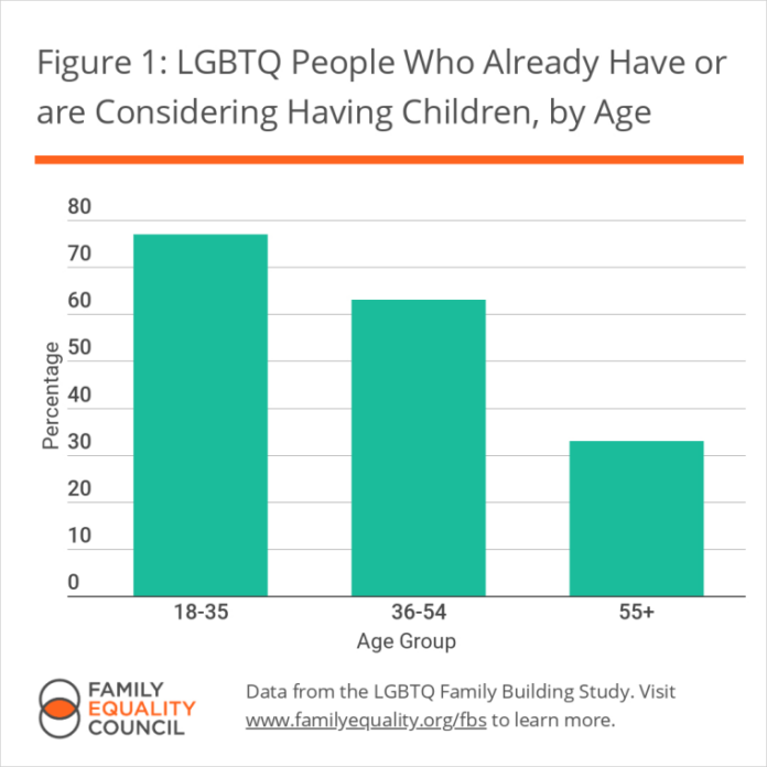 New York State LGBTQ survey reveals demographic trends, health disparities - Gay City News