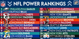 NFL Power Rankings, way-too-early edition: Maybe the Eagles are the next dynasty - Yahoo Sports