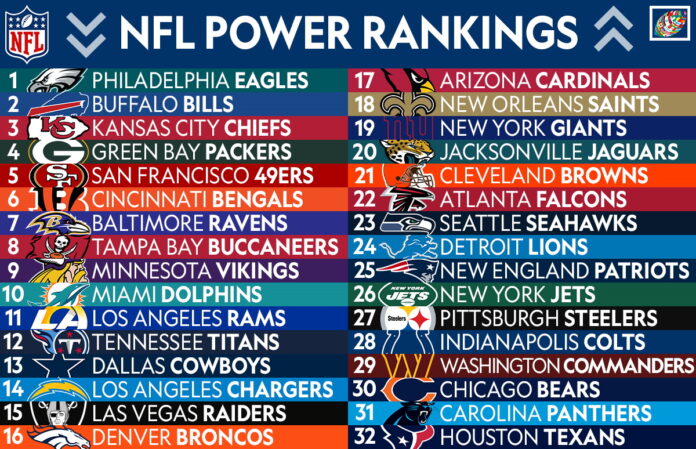 NFL Power Rankings, way-too-early edition: Maybe the Eagles are the next dynasty - Yahoo Sports