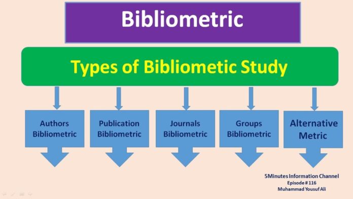 research: A bibliometric analysis of the literature - ResearchGate