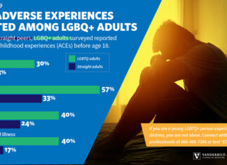 How to Find a Therapist or Mental Health Professional for Your LGBTQ+ Child - U.S. News & World Report